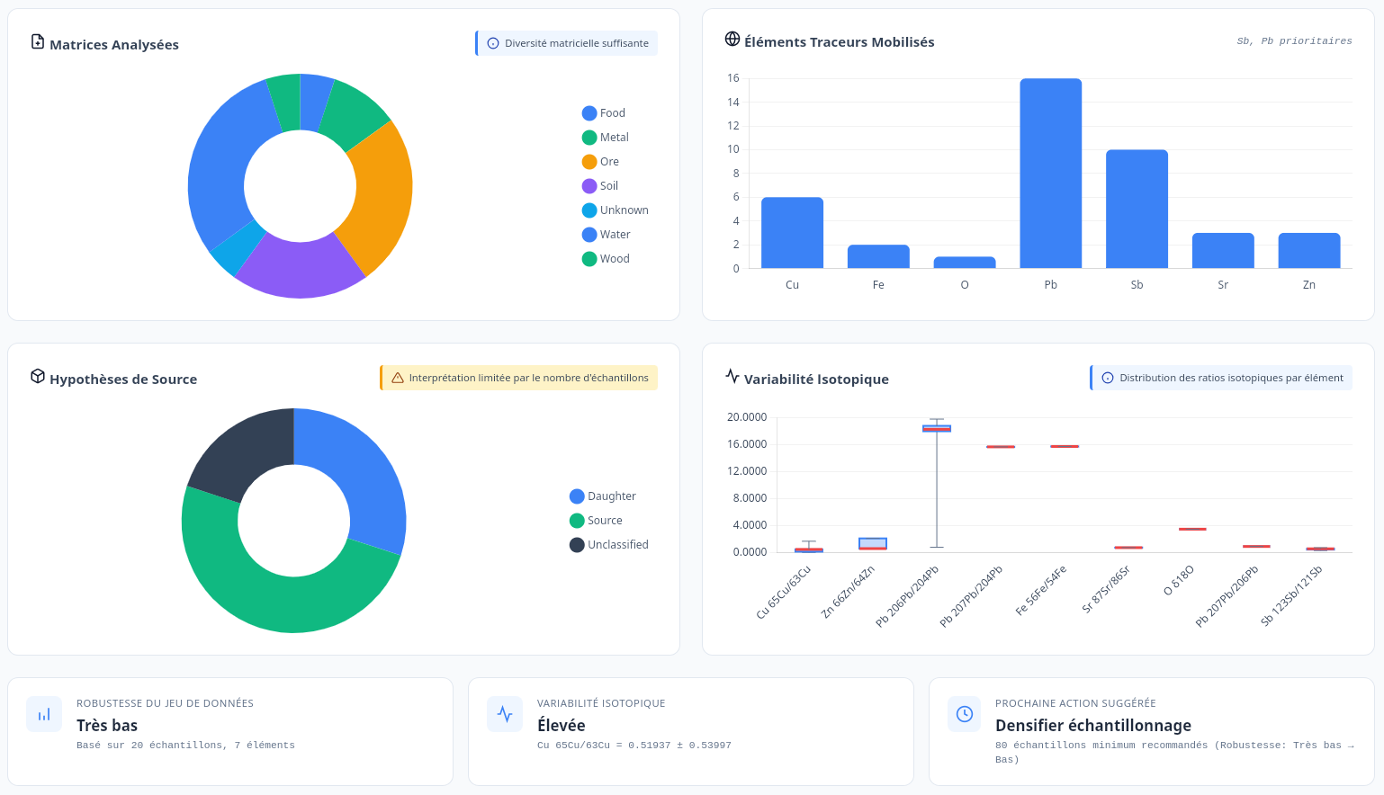 IsoFind software preview - graphical interface