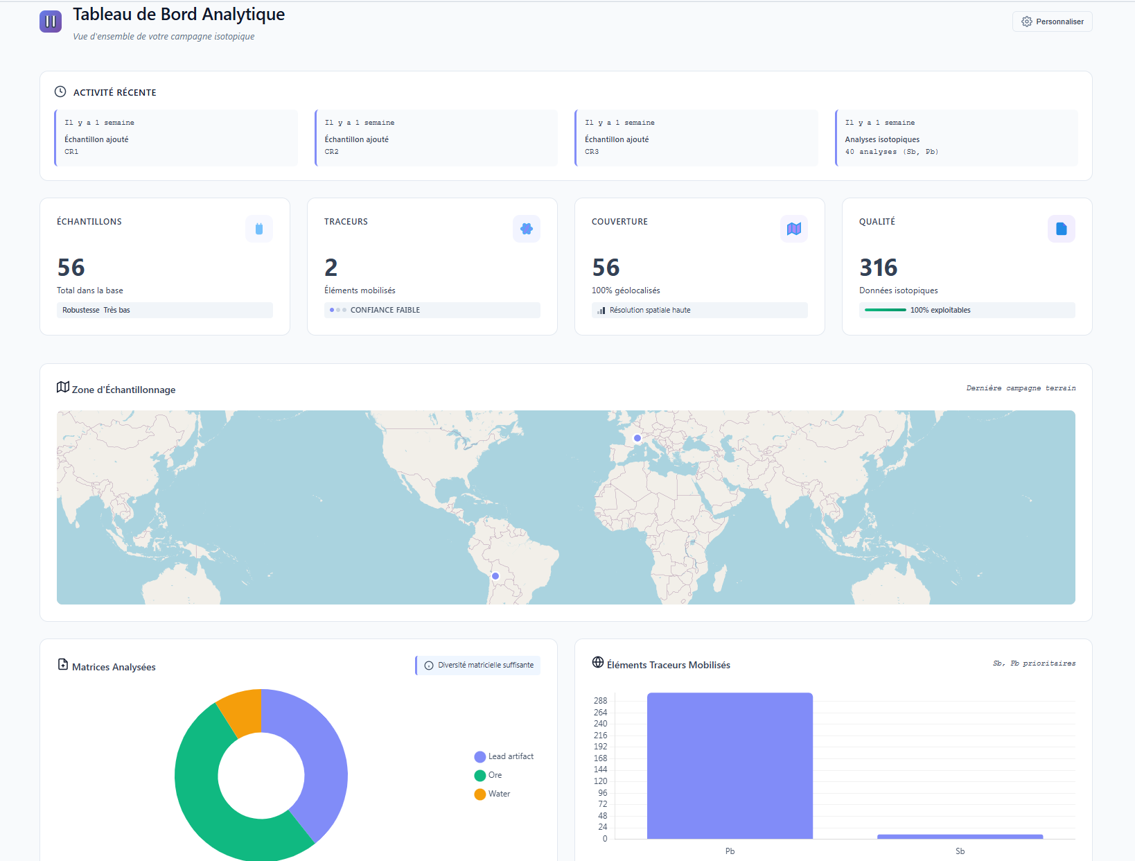 Tableau de bord principal et moteur de cartographie IsoFind