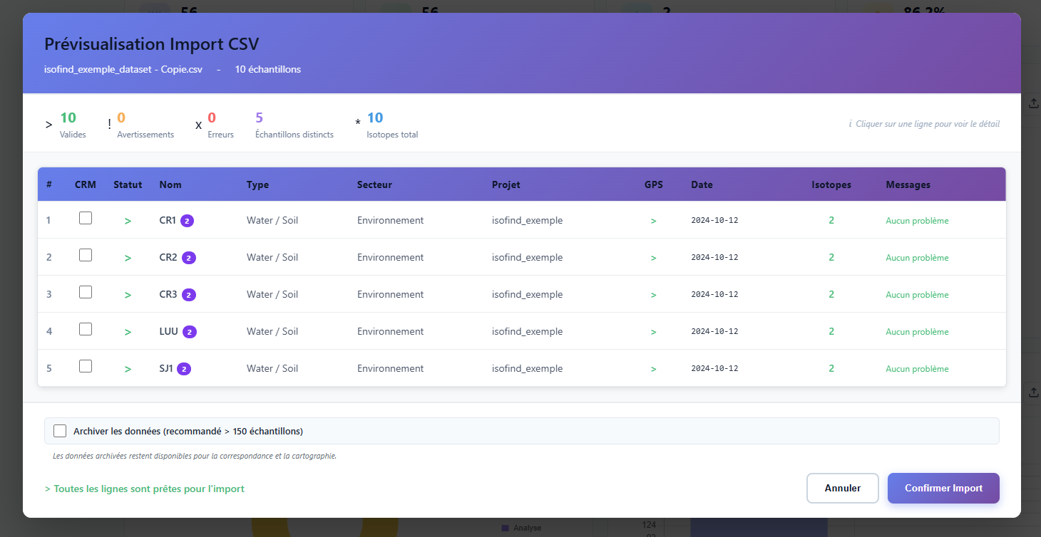 Fenêtre de prévisualisation des données importées