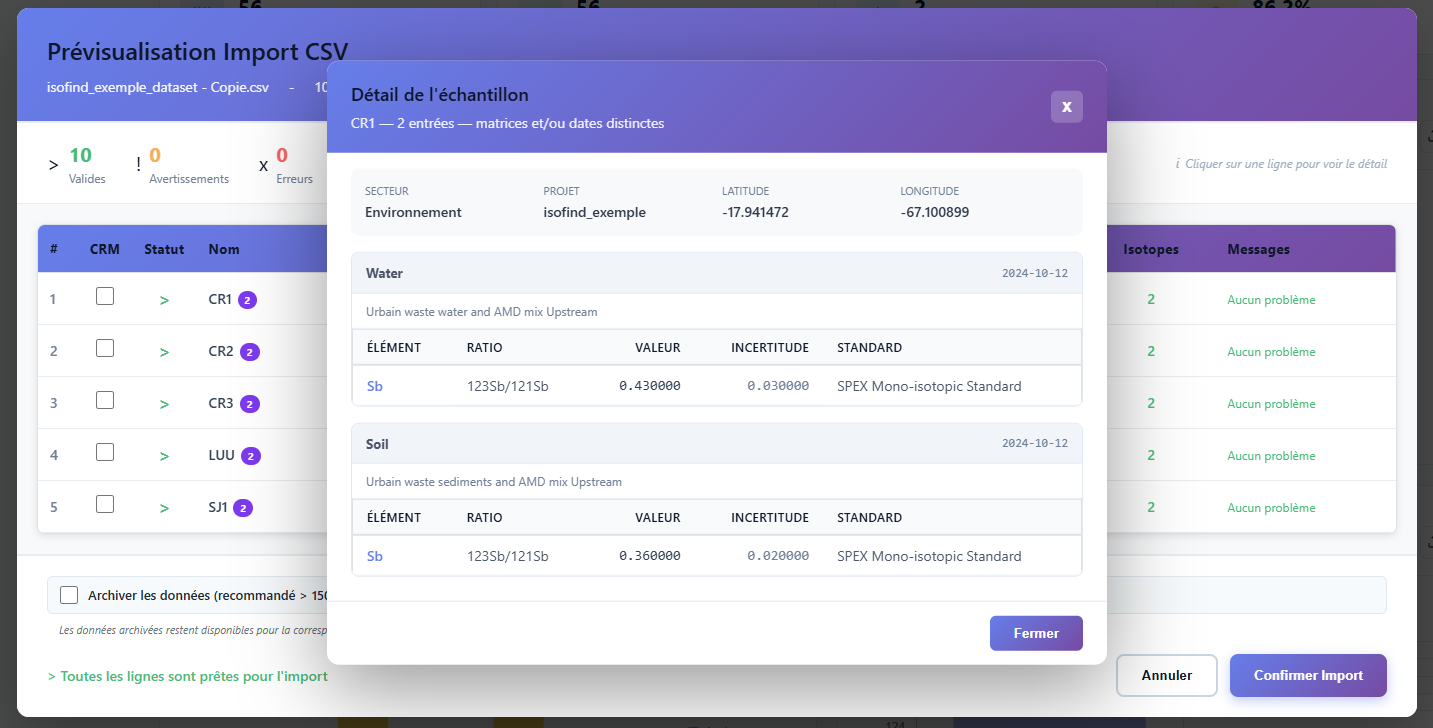 Prévisualisation détaillée d'un échantillon individuel