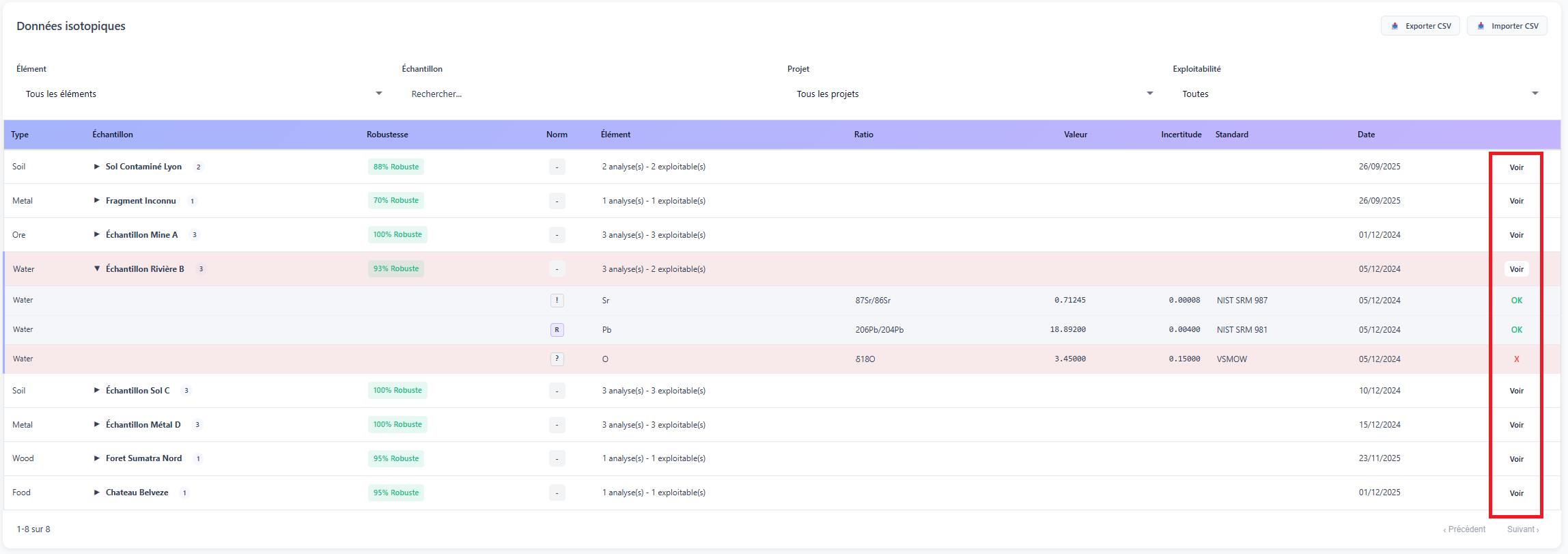 Accès à l'inspection détaillée d'un échantillon