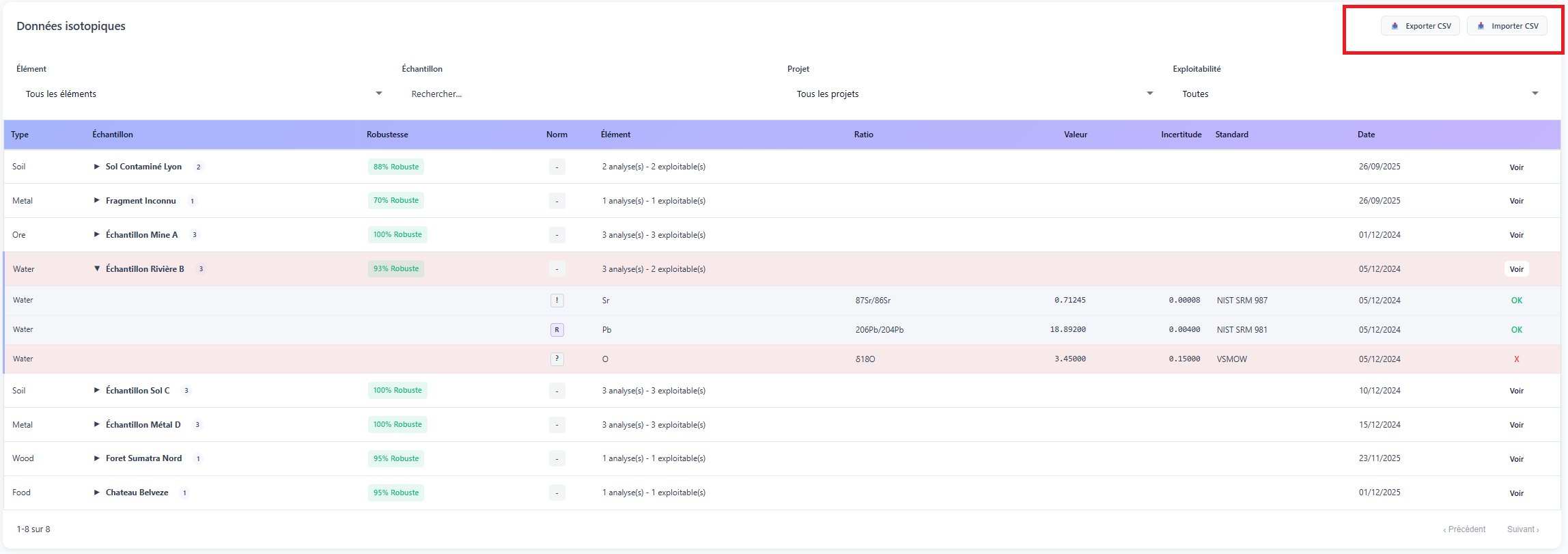 Détails des ratios isotopiques d'un échantillon