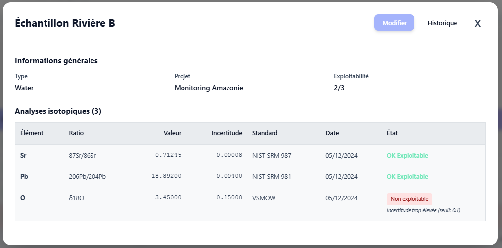 Vue détaillée des propriétés d'un échantillon