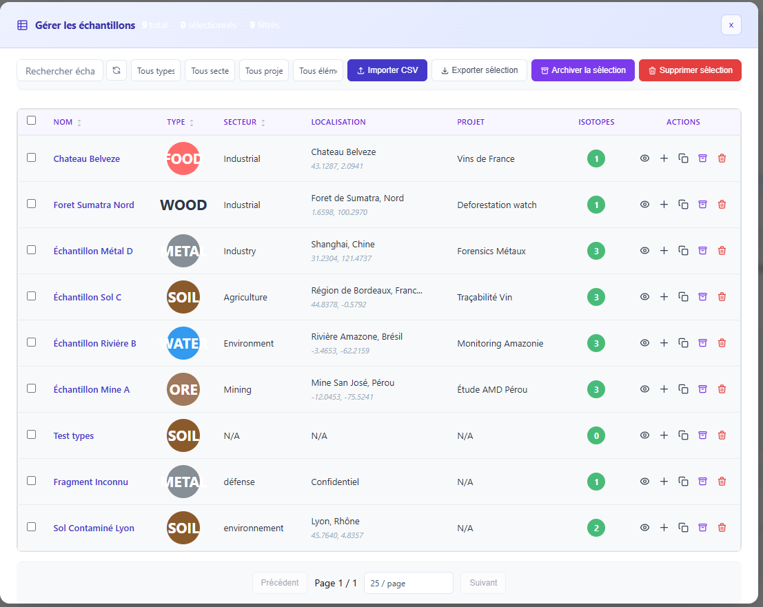 Menu contextuel de gestion rapide
