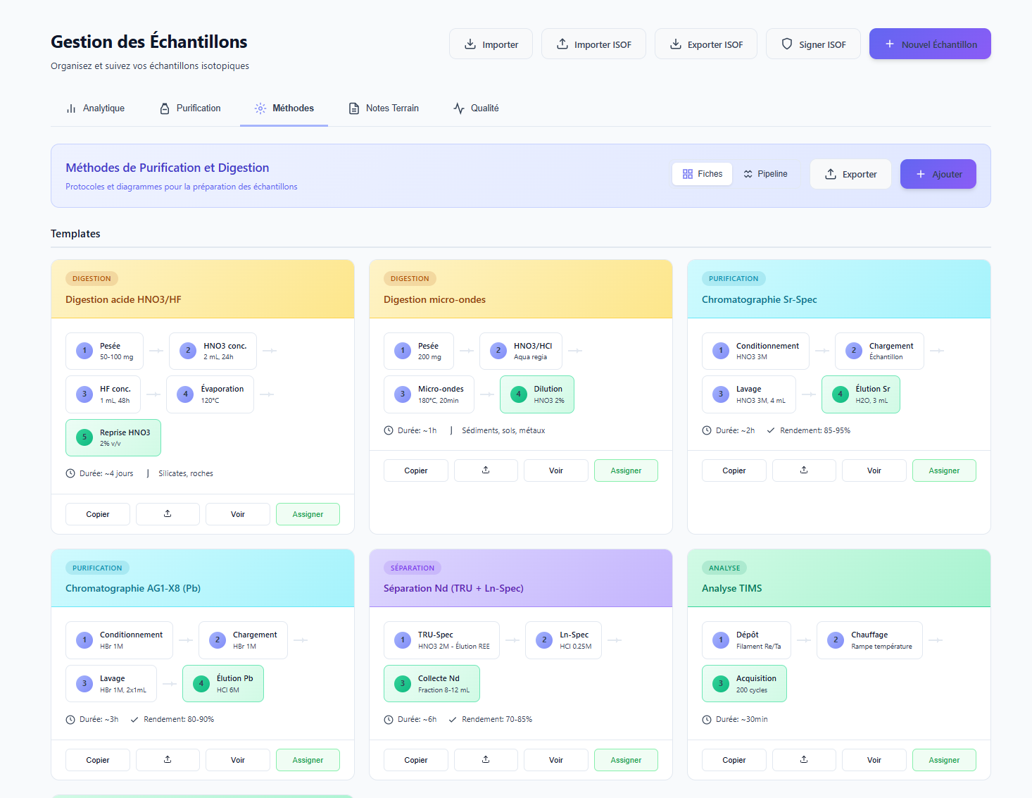 Vue d'ensemble de la bibliothèque de méthodes