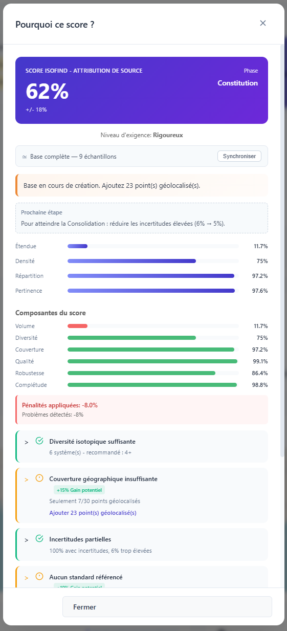 Détail du score de robustesse et préconisations algorithmiques