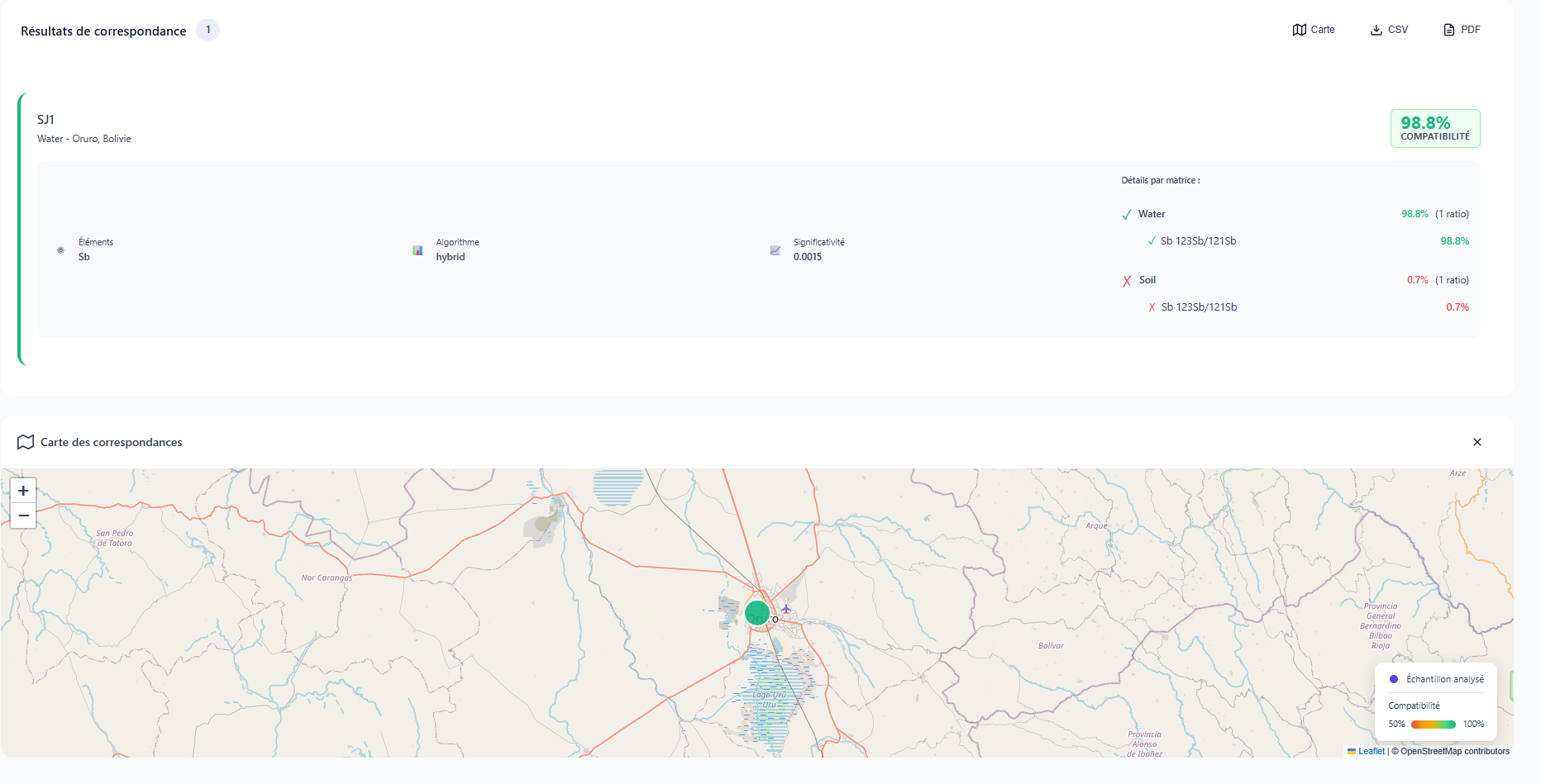 Diagnostic multi-matrices d'une source de contamination