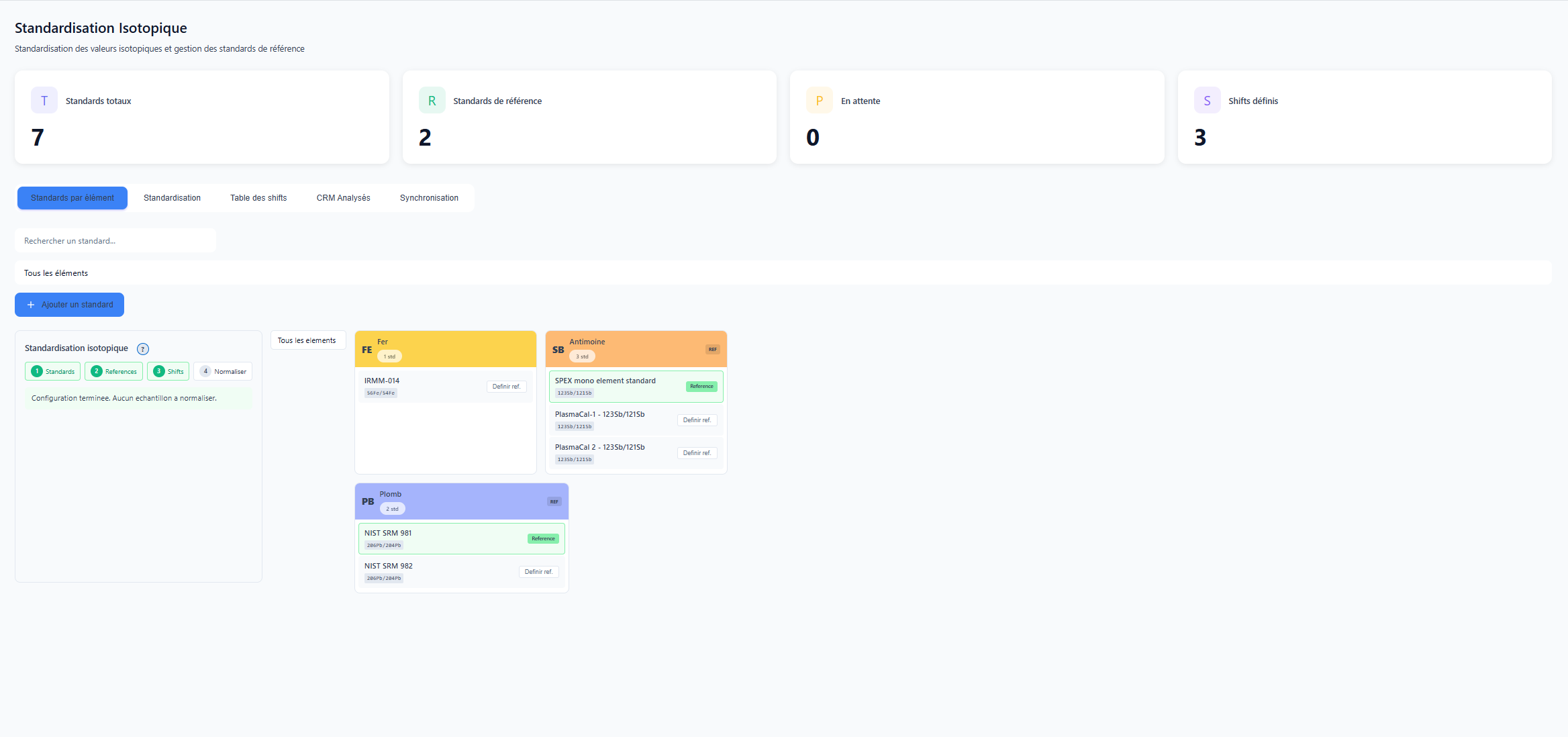 Tableau de bord de la standardisation