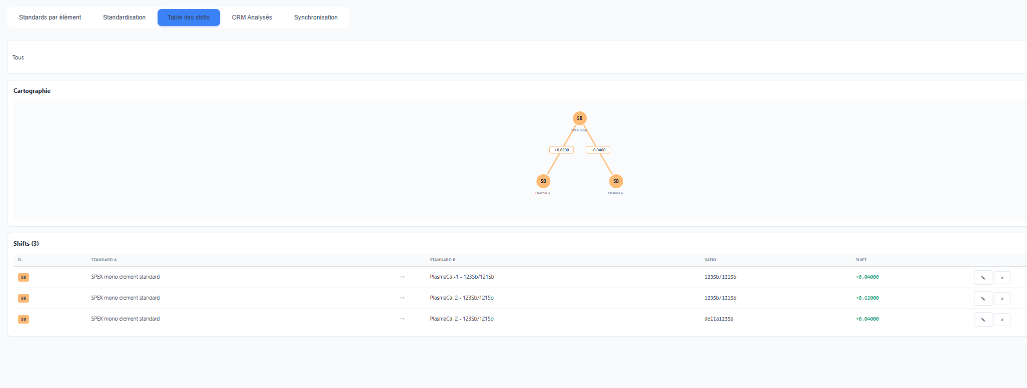 Graphe relationnel des standards internes et internationaux