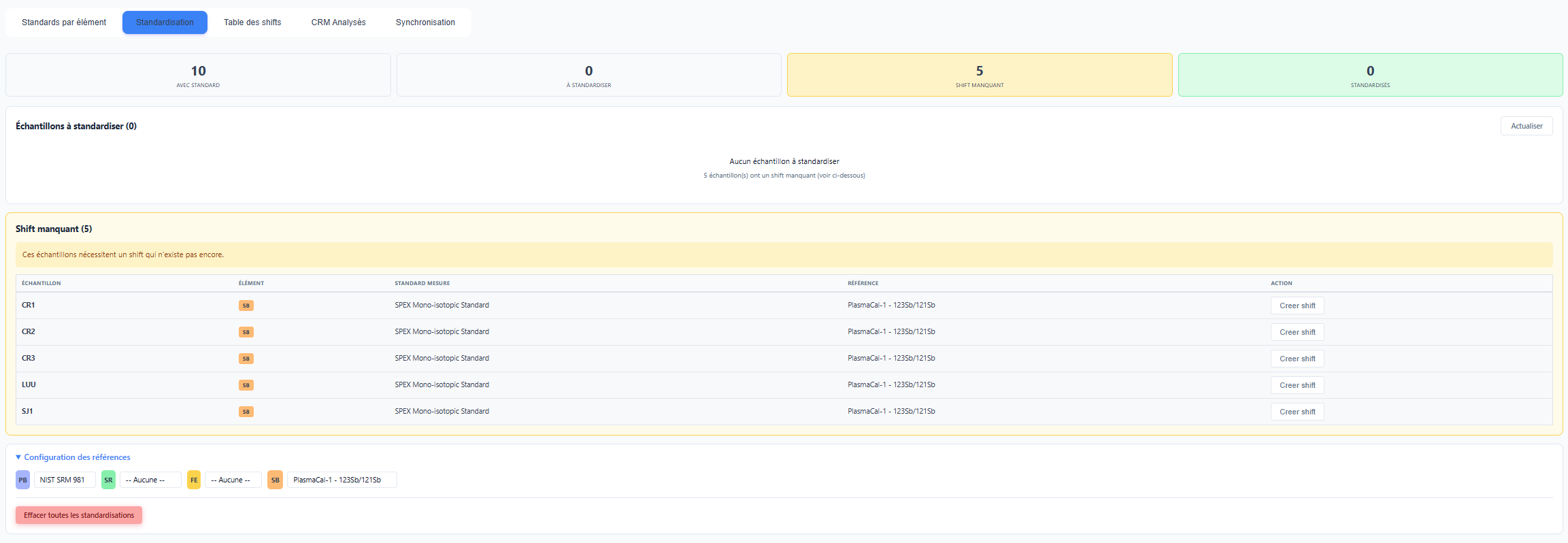 Journal des standardisations effectuées et en attente