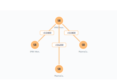 Zoom sur les vecteurs de shift et les relations de parenté