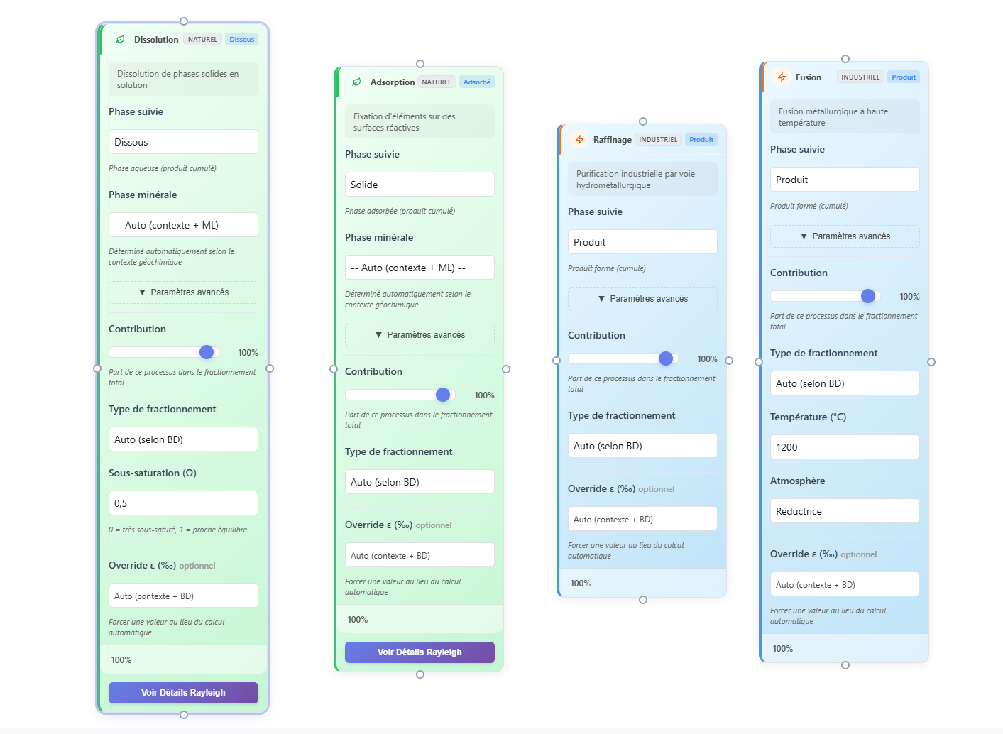 Exemple de carte de processus dans le Nexus