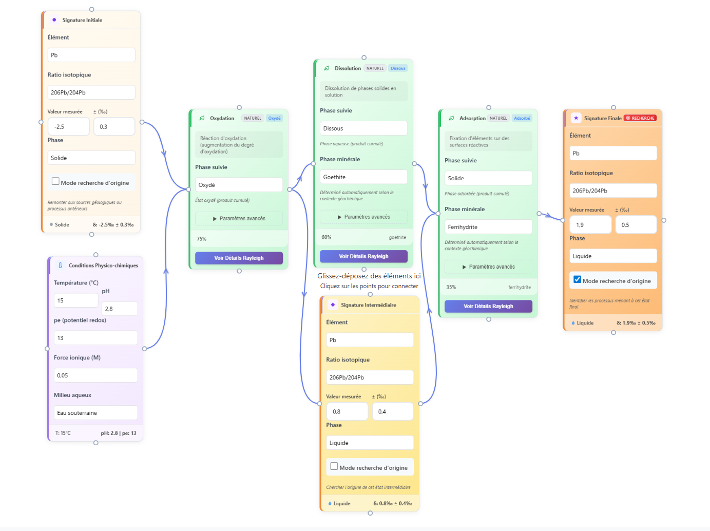 Exemple de workflow dans le Nexus