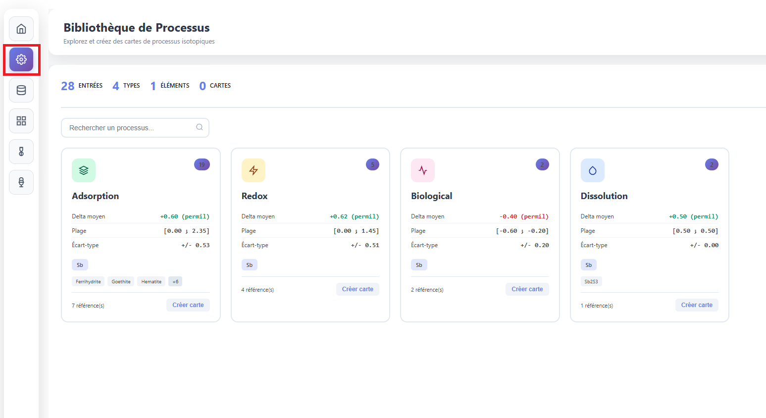 Page Bibliothèque de Processus