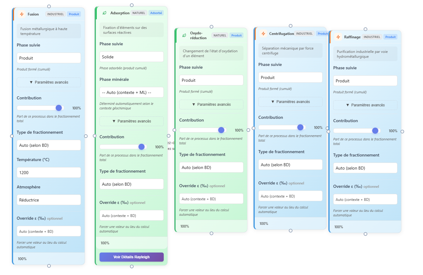 Champs de paramètres d'une carte de processus