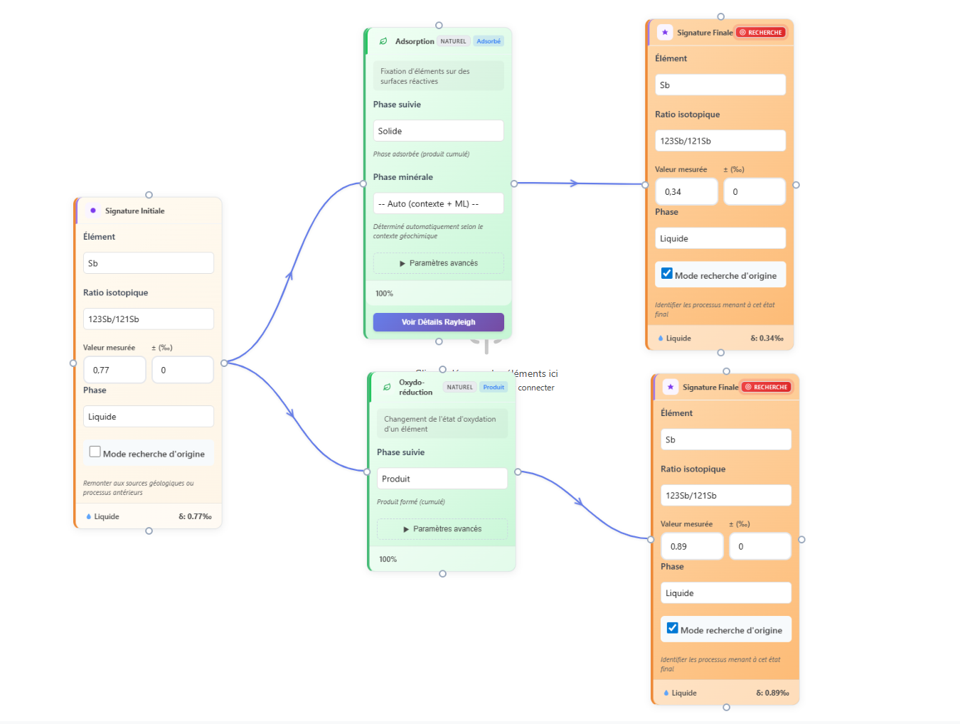 Exemple de connexions entre cartes sur le canvas
