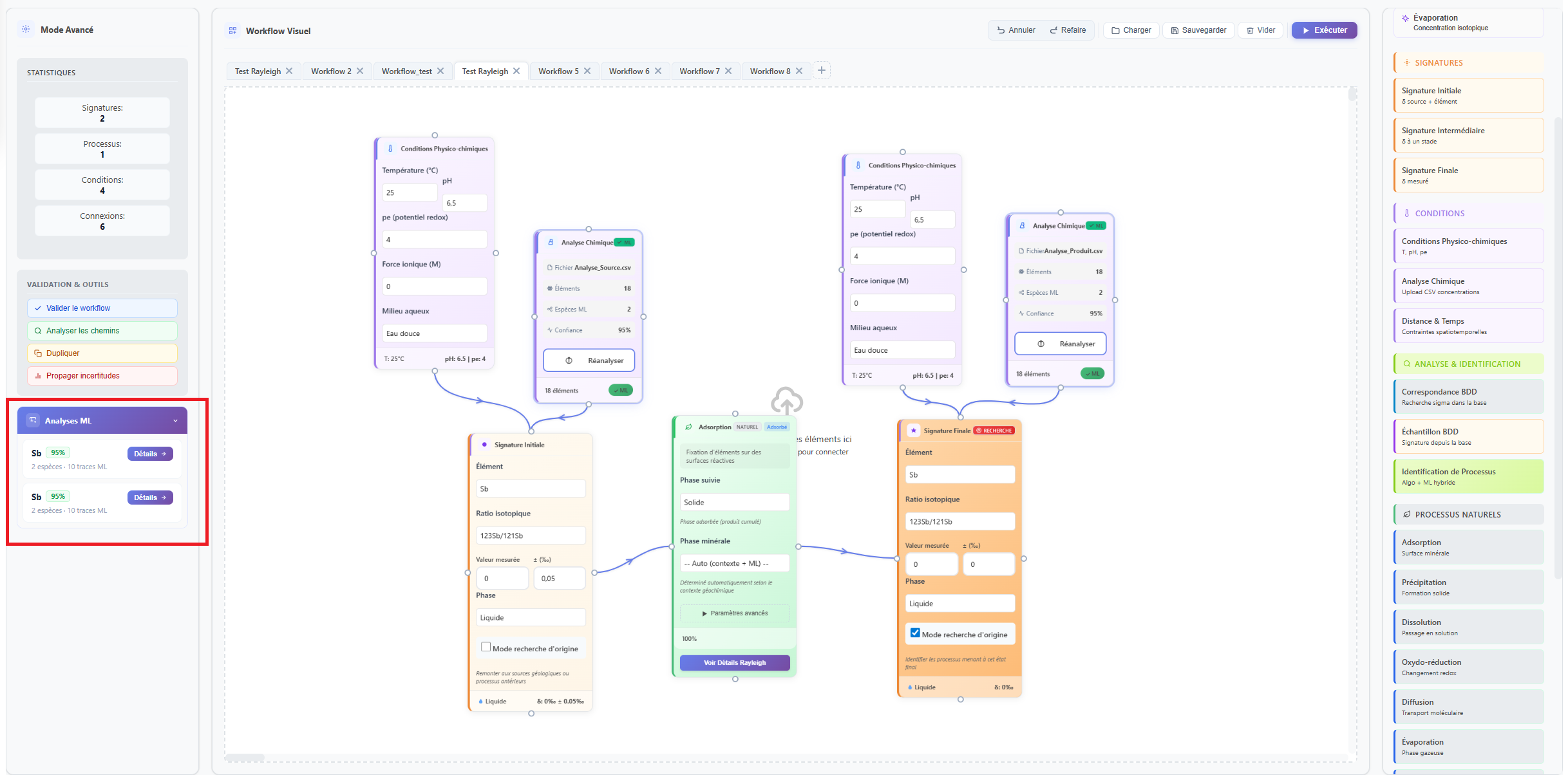 Results of the different ML analyses