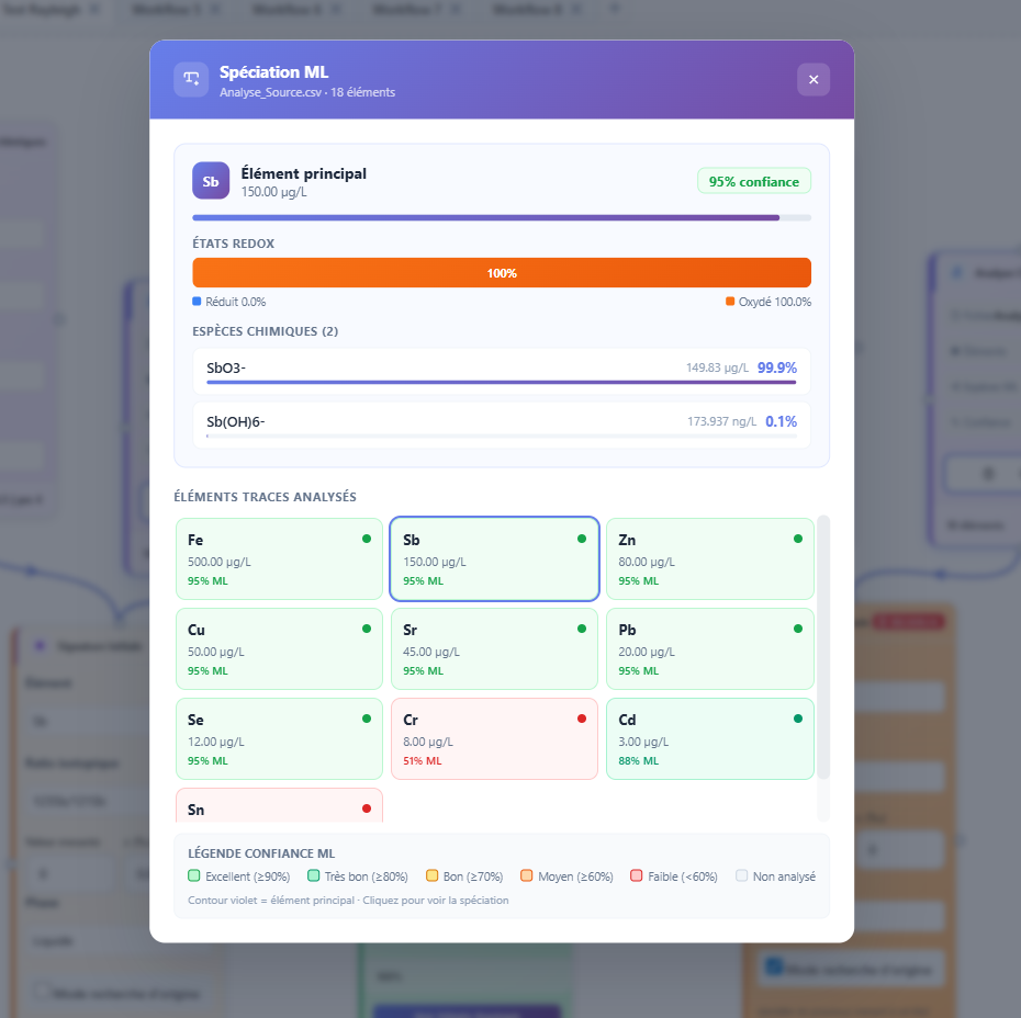 ML results panel with speciation