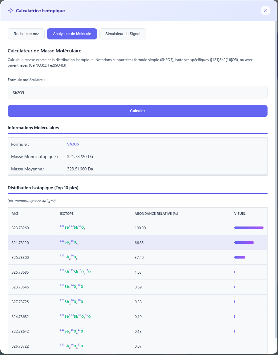 Calculateur de masse moléculaire avec distribution isotopique