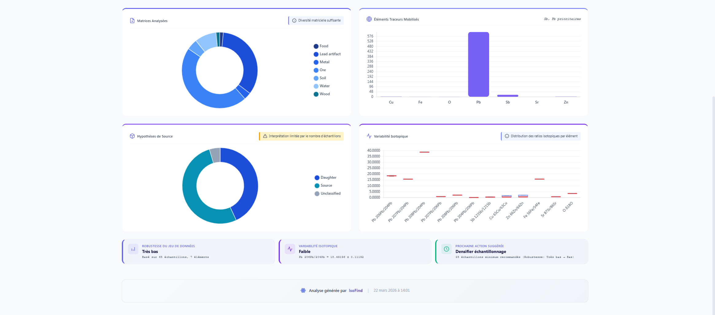 IsoFind software preview - graphical interface