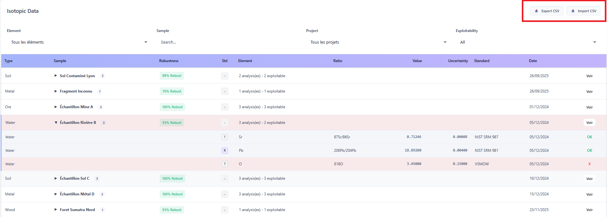 Main table with access to advanced export