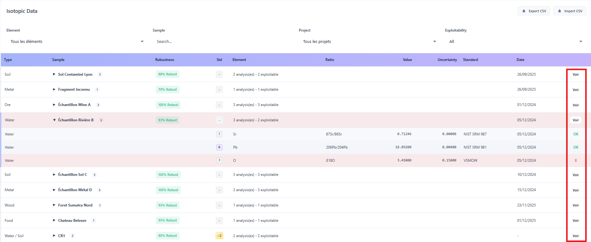 Accessing detailed sample inspection