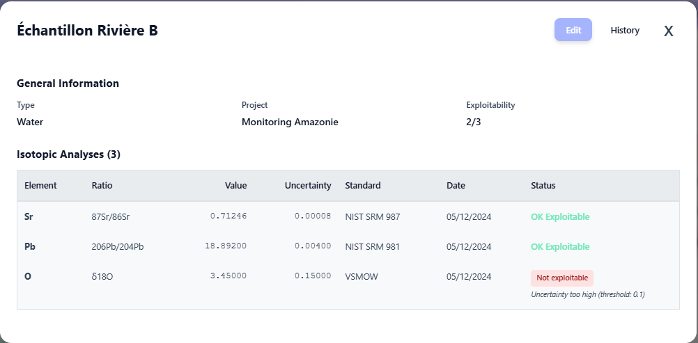 Detailed view of sample properties