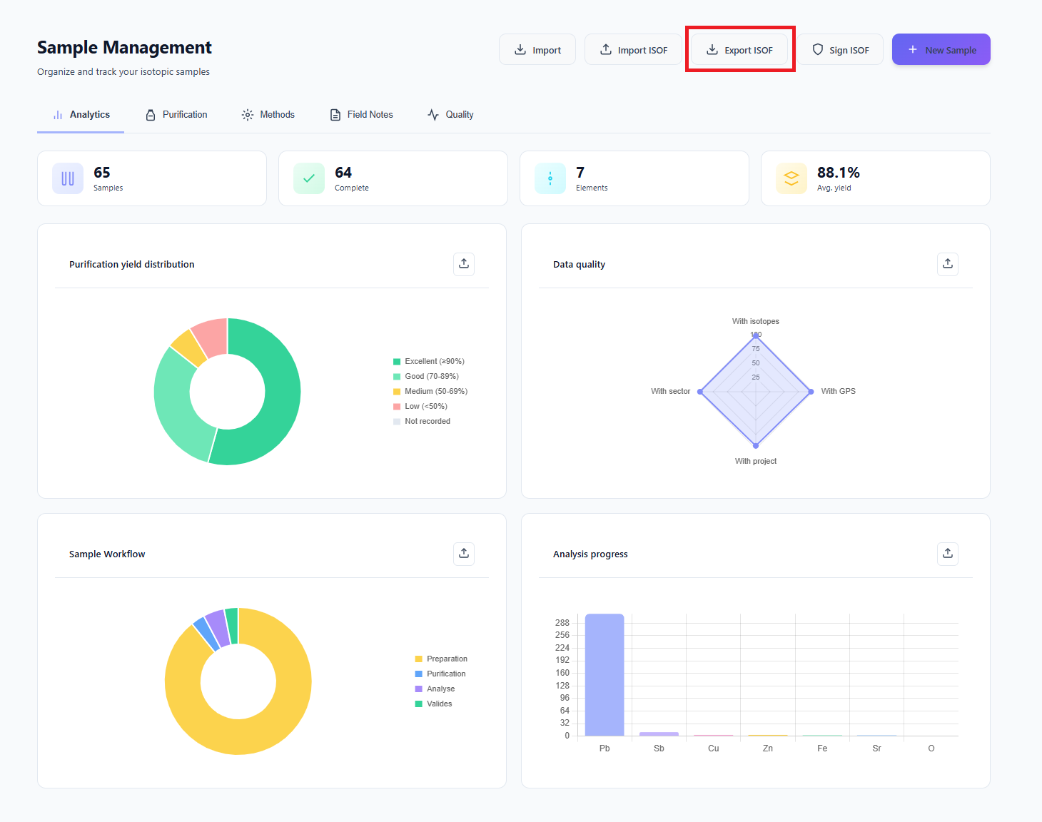 Accessing the ISOF export module from sample management