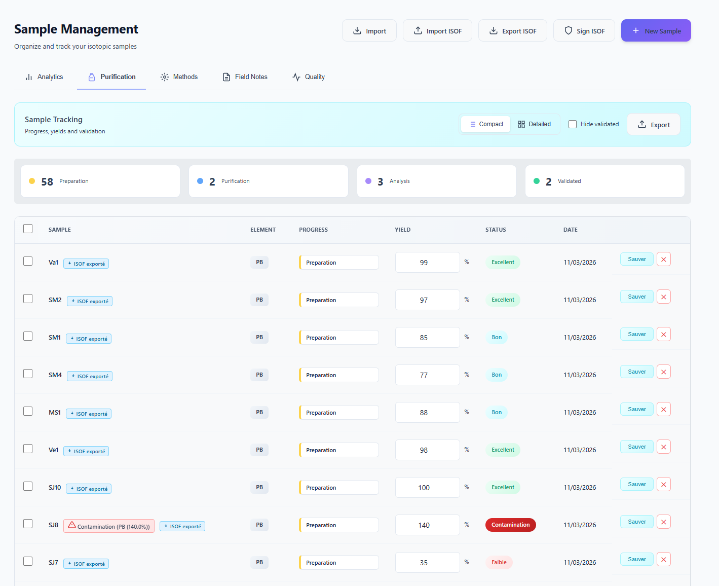 Yield alert in case of contamination