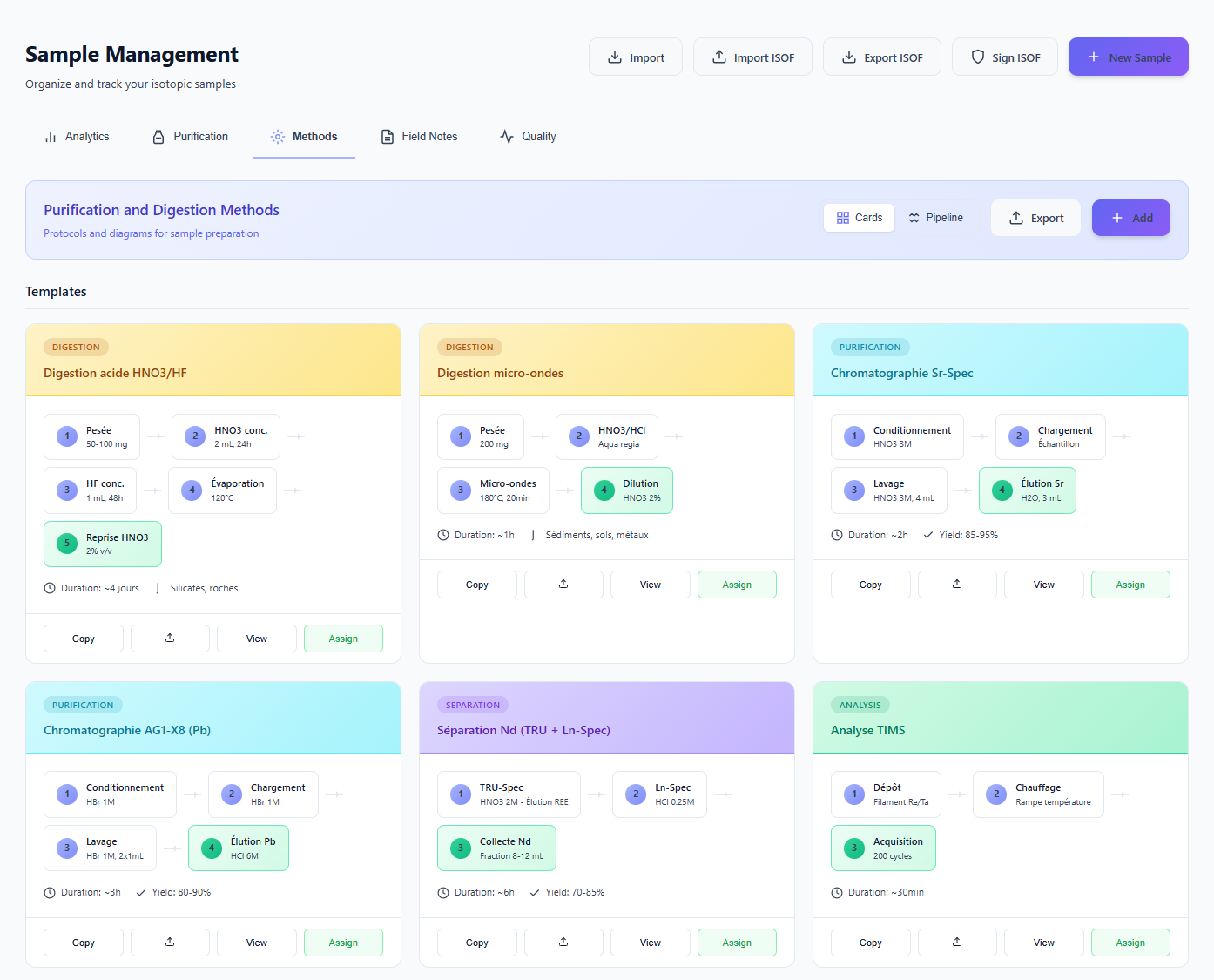 Method library overview