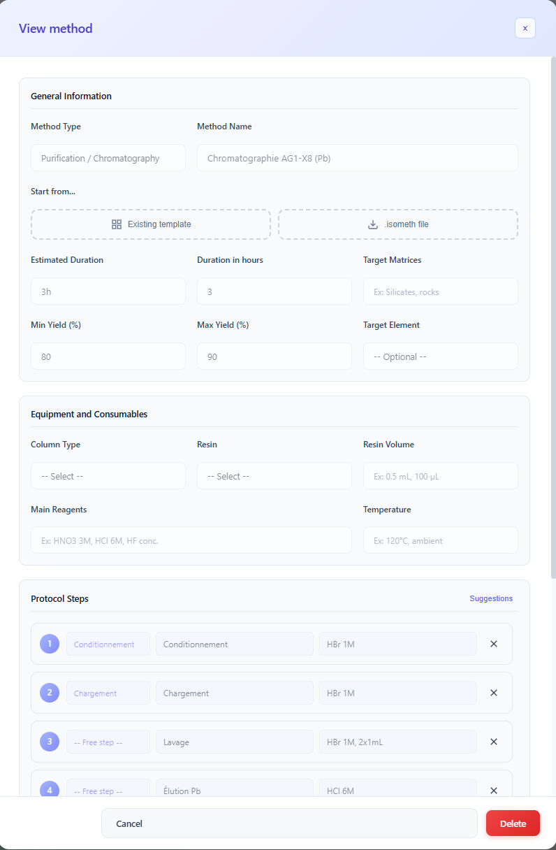 Detailed analytical protocol record