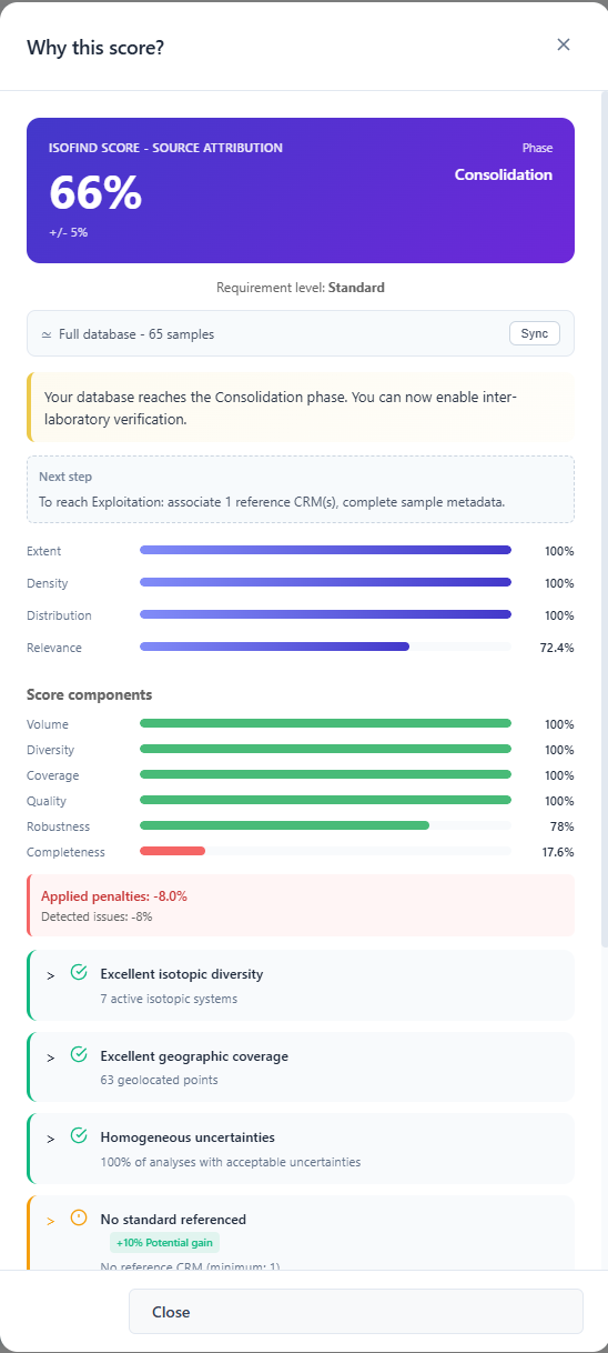 Robustness score detail and algorithmic recommendations