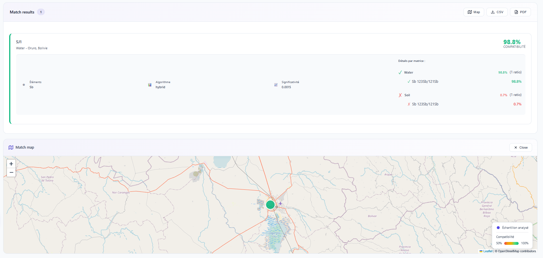 Multi-matrix diagnostic of a contamination source