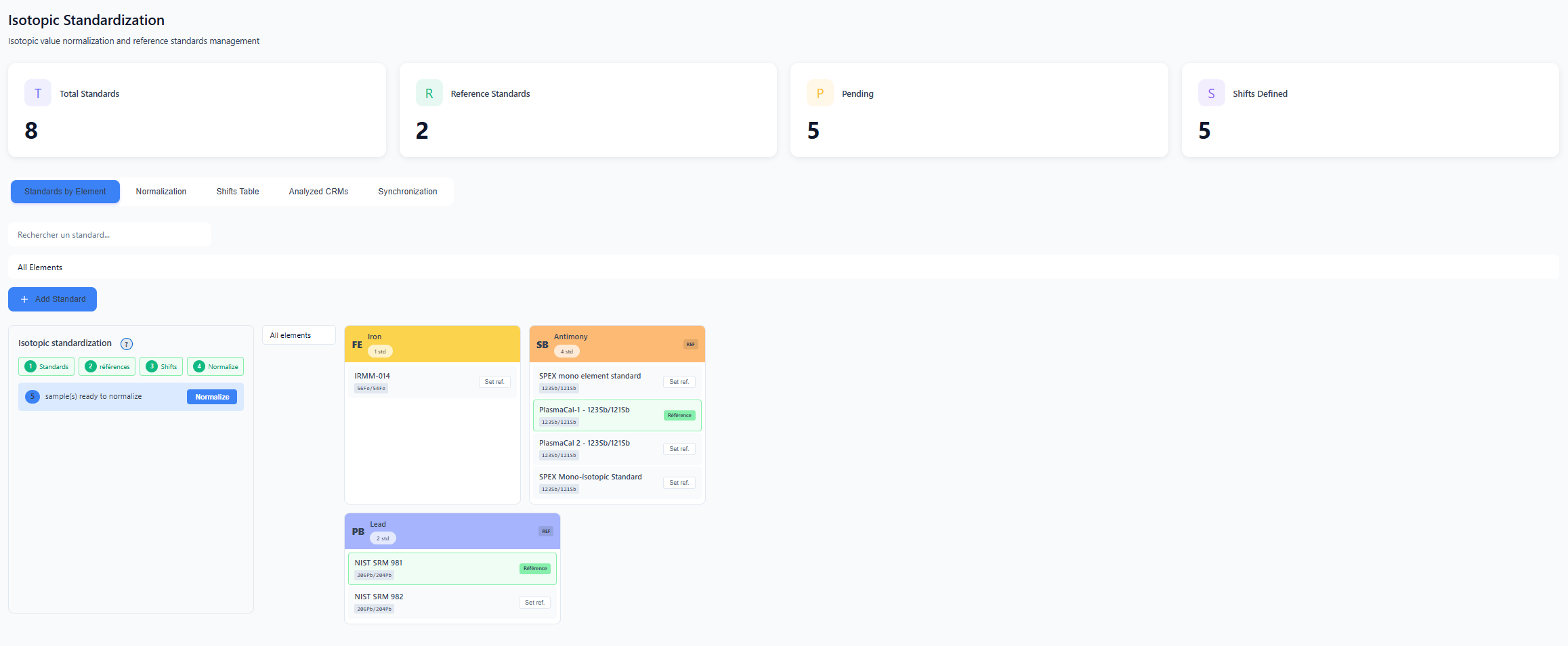 Standardisation dashboard