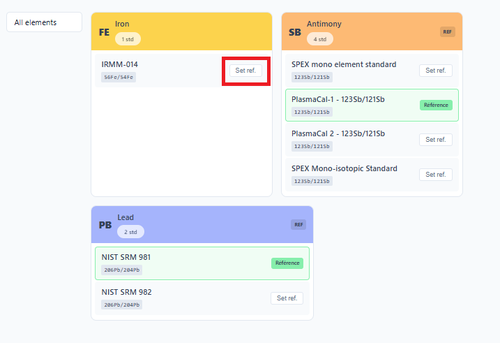 Reference validation status per isotopic system