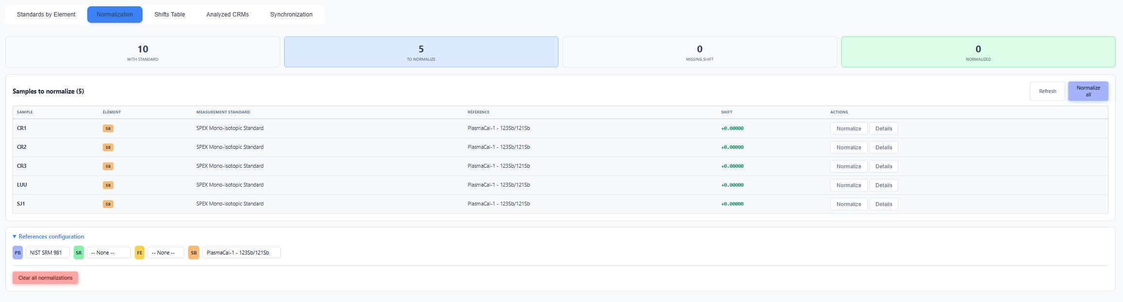 Visual alert system in the database manager