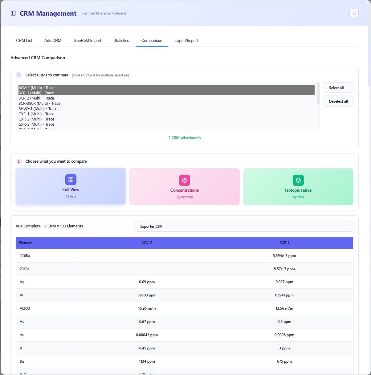 Multi-parameter comparison interface between standards