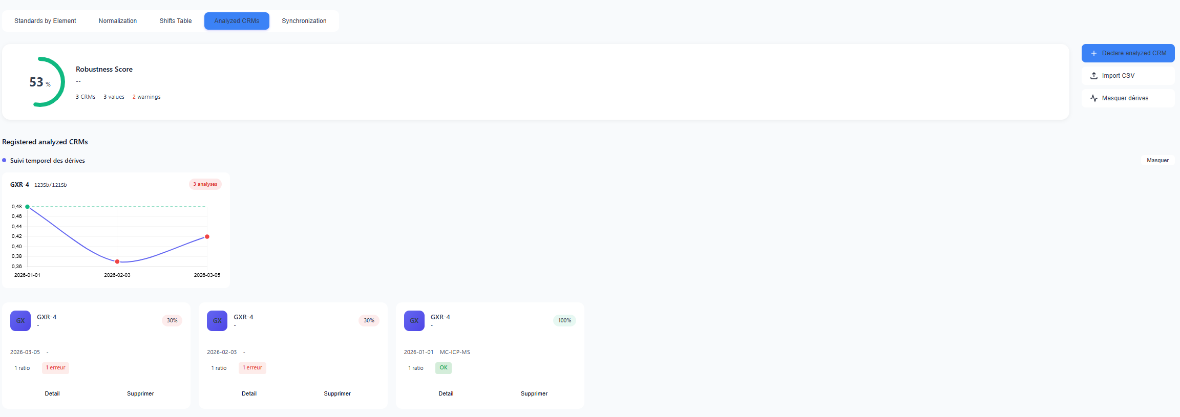 Accessing the QC analysis register