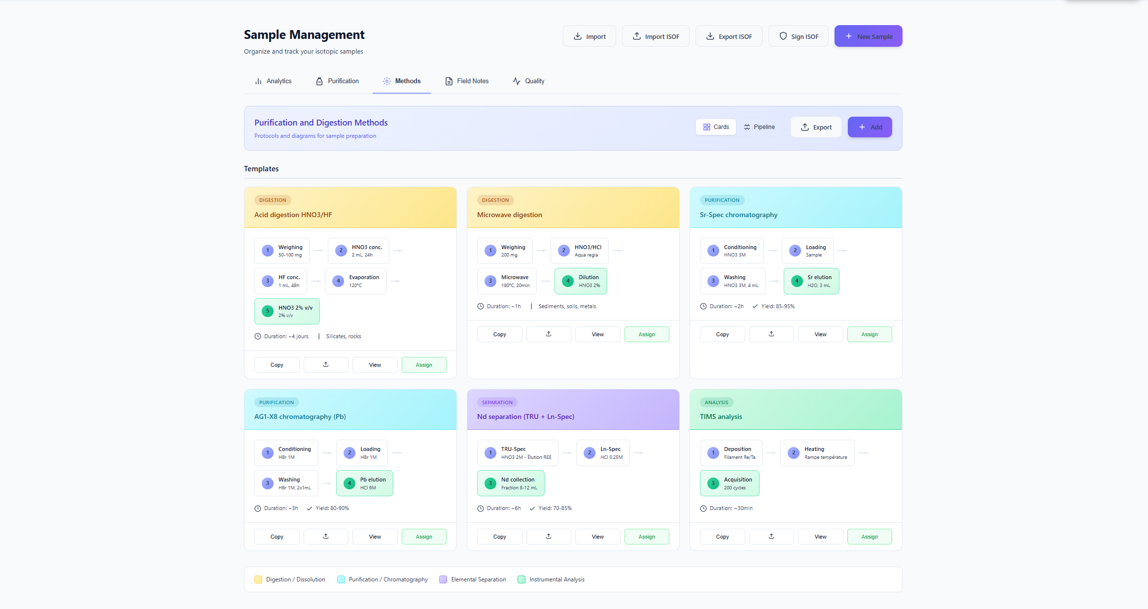 Authentification isotopique IsoFind