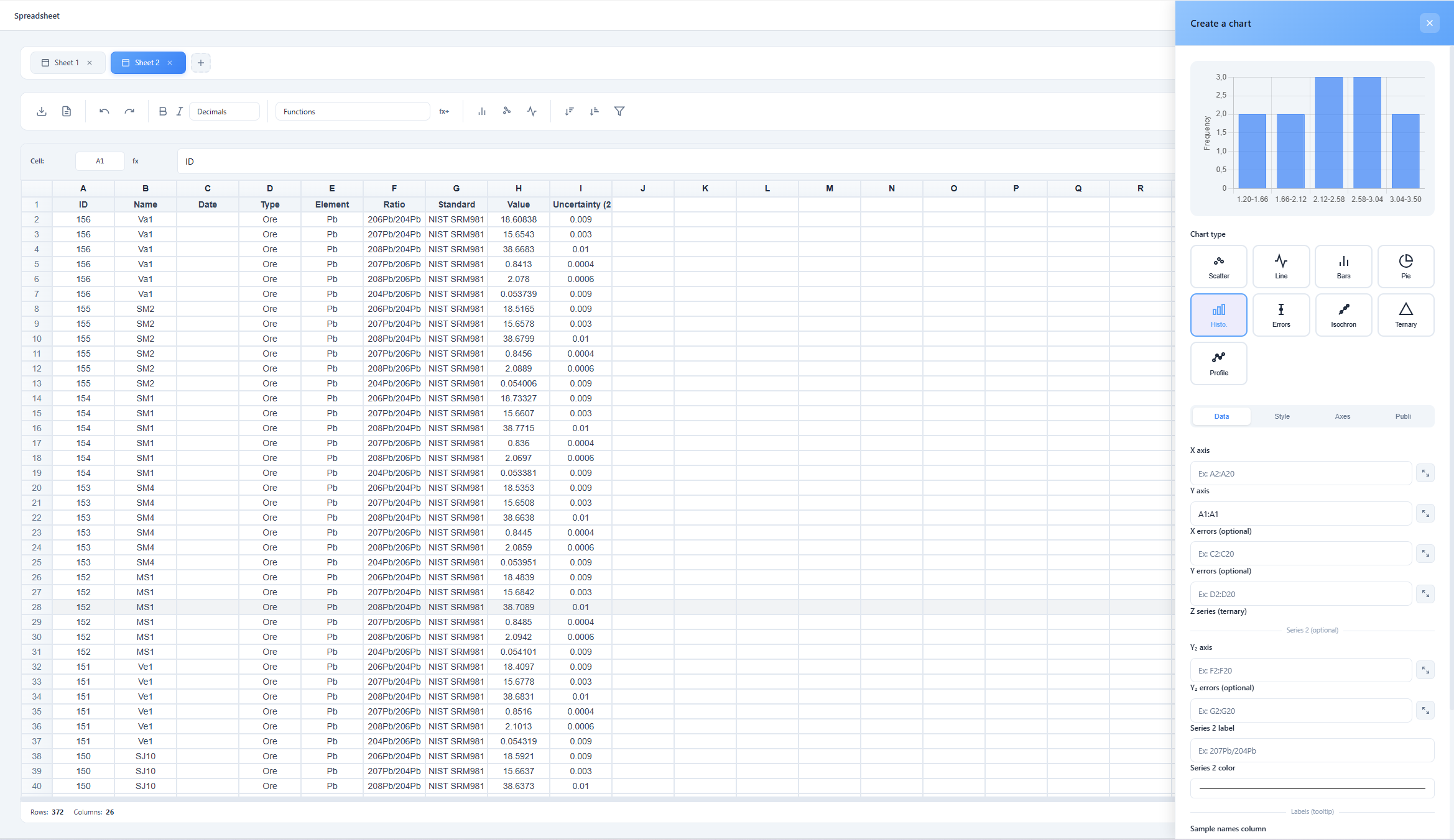 IsoFind archéométrie