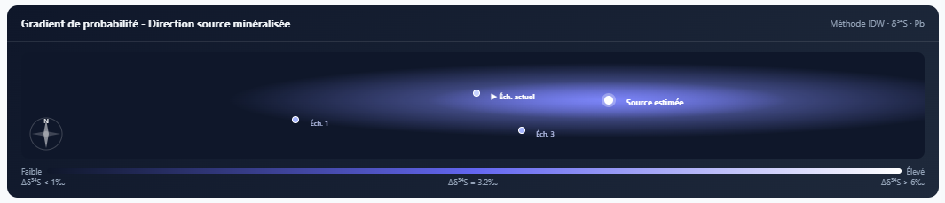 δ34S IDW map - warm gradient (red-orange) proximal zone, cold (blue) distal zone, white sample marker