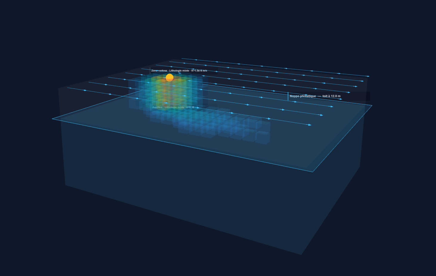 IsoFind isotopic 3D modelling - contamination plume