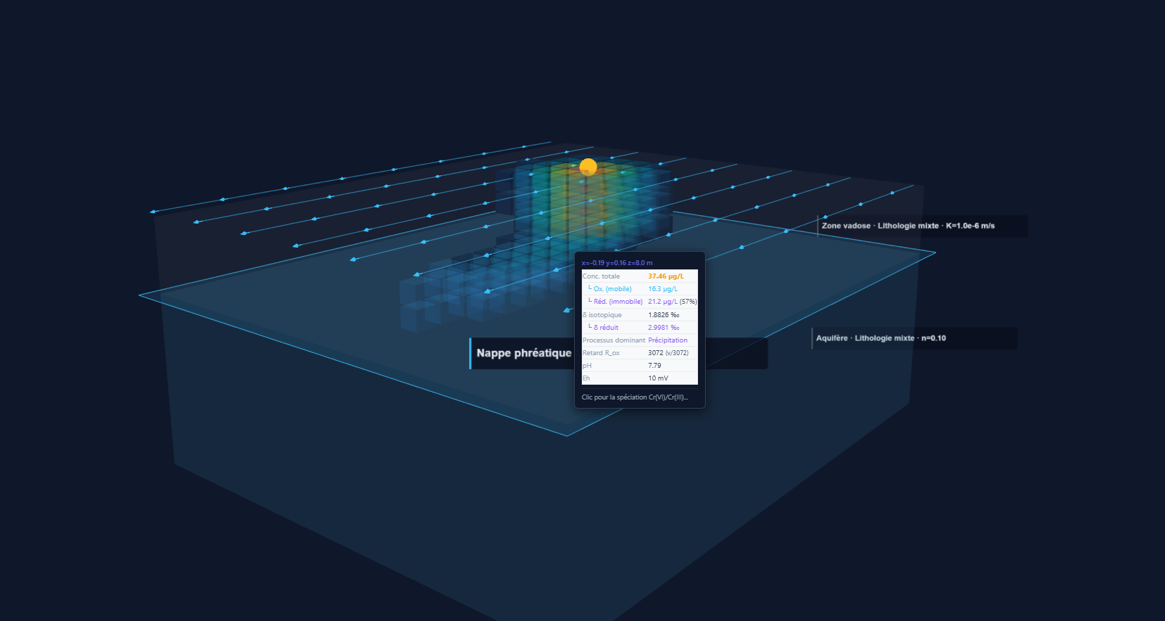 IsoFind 3D modelling - speciation tooltip and plume information